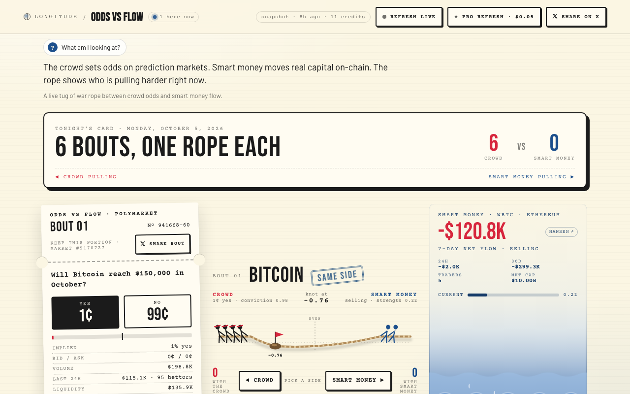 Odds vs Flow screenshot